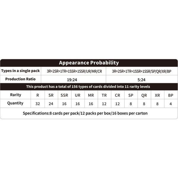 Tokidoki: Wonder Voyage - Roaming Edition - Platinum Blister Display (24) 3106945 фото